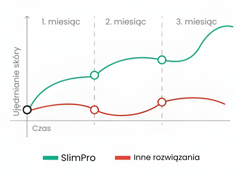 Na podstawie Twoich danych rekomendujemy: