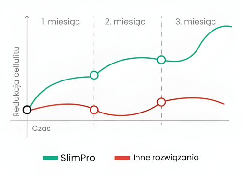 Na podstawie Twoich danych rekomendujemy:
